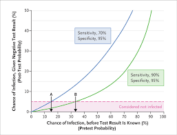 We did not find results for: False Negative Tests For Sars Cov 2 Infection Challenges And Implications Nejm