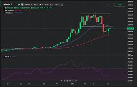 Best ethereum technical analysis charts. Bitcoin Price Analysis For 14 20 June Buy Or Sell Currency Com