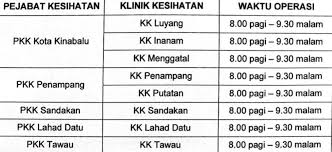 Hospital umum sarawak (1 jam 45 minit) 2. Upkpenampang Makluman Waktu Operasi Klinik Semasa Facebook