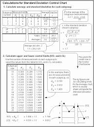 Calculation Detail For X Mr X Bar R And X Bar S Control Charts