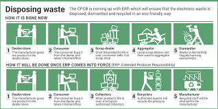 We would like to show you a description here but the site won't allow us. E Waste Management In India