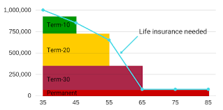 If you pass away before your time, will you be leaving a spouse to pay the mortgage? I Analyzed 15 Life Insurance Calculators Here S What I Learned