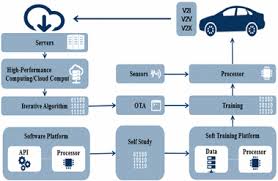 Pentru un imprumut de 10.000 de euro acordat pe 5 ani, veti da inapoi 12.218 euro, iar prima rata platita va fi de 204 euro. Survey On Artificial Intelligence For Vehicles Springerlink