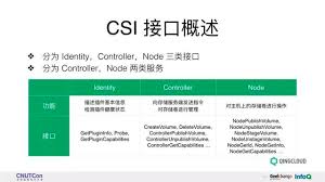 基于CSI Kubernetes 存储插件的开发实践