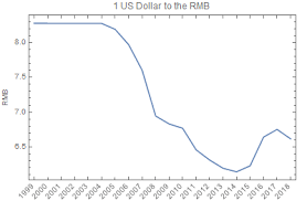 rmb to usd converter december 14 2019