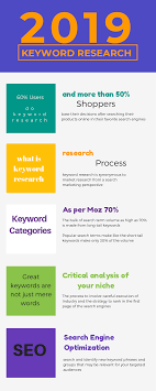 Learn more in our b2b marketing strategy framework guide. Keyword Research Process Asksuku