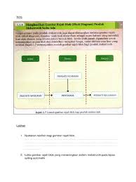 Gambar rajah blok kereta kawalan jauh. Menghasilkan Gambar Rajah Blok Produk Mekatronik Sedia Ada