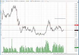 Soybean Chart Bedowntowndaytona Com