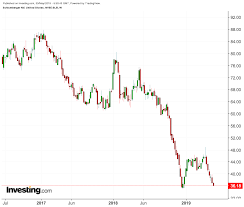 Schlumbergers Rapid Plunge Signals More Pain For Oil And