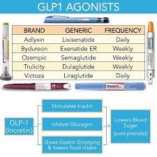correct answe endocrine disorders pharmacology agonist