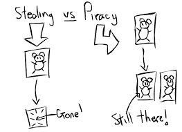 Image result for Piracy