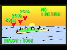 Market capitalization relates to the complete market value of the stocks of a company in the intrinsic value of say, a us dollar. Market Cap Explained Market Cap Crypto Myth Breakdown Short Version Youtube