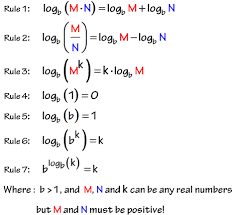 These Are The Common Log Rules That Are Very Useful In The Study Of Algebra Log Rules Math Formulas Math Words