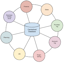 Chapter 8 Business Processes Information Systems For Business And Beyond
