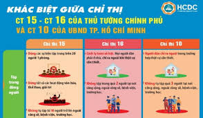 Về việc đẩy mạnh thực hiện đổi mới chương trình, sách giáo khoa giáo dục phổ thông. Sá»± Khac Biá»t Giá»¯a Chá» Thá» 15 Chá» Thá» 16 Cá»§a Thá»§ TÆ°á»ng Va Chá» Thá» 10 Cá»§a Ubnd Tp Há» Chi Minh