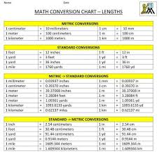 Mathematical Metric System Conversion Chart Template Metric Conversions Metric Conversion Chart Metric System Conversion