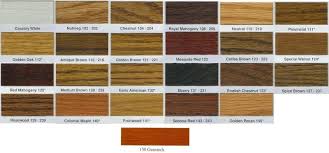 Varathane Stain Colors Entremelodias Co