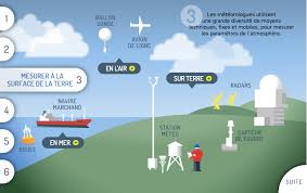 Maybe you would like to learn more about one of these? Wedodata Meteo France Webapp Narative
