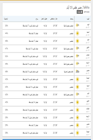 فإذا وجدت ما هو غير مناسب فلا تتردد في الاتصال بنا. Ø¯Ø±Ø¬Ù‡ Ø§Ù„Ø­Ø±Ø§Ø±Ù‡ Ø§Ù„ÙŠÙˆÙ… ÙÙŠ Ø§Ù„Ù…Ù†ØµÙˆØ±Ù‡
