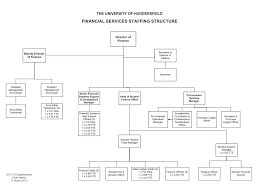 Hmt is a ministerial department, supported by 14 agencies and public. Finance Team Structure Uk Financeviewer