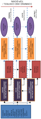 Director, national emergency management agency, the bahamas (2019). Https Planningmalaysia Org Index Php Pmj Article Download 415 335