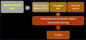 Itu adalah bumi yang selama ini kita tinggali. Http Repositori Kemdikbud Go Id 22701 1 Modul 20belajar 20mandiri Ips Sejarah 2021 Pdf