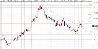 Eurozone, またはeuro area）は、ユーロ (€) を共通通貨とし、唯一の法定通貨としている欧州連合(eu)加盟27カ国のうち、19カ国の通貨同盟である。ユーロ圏の通貨当局はユーロシステムである。 ã‹ã–ã¿ã©ã‚Š ãƒ¦ãƒ¼ãƒ­å†† èª¿æ•´ã‹åè»¢ã‹