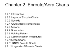 Enroute Aera Charts