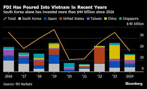 习近平抵达东南亚之行第一站在特朗普关税战中争取盟友
