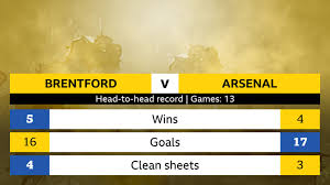 In the first english premier league showdown of the season, arsenal and brentford are set to meet on friday in. 3lxhdc0byns3am