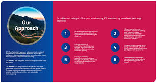 Maybe you would like to learn more about one of these? Eit Manufacturing European Institute Of Innovation Technology Eit