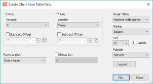 Create Chart From Table Data