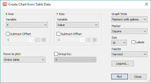 create chart from table data