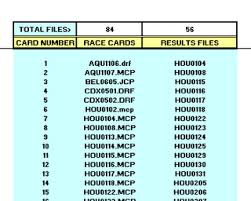 Drf Results Horse Racing Results Pdf Charts 2019 10 03