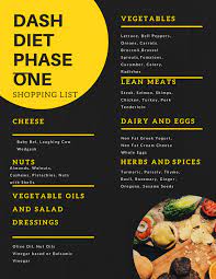 Pin On Dash Diet
