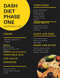 Dash diet for dummies cheat sheet. Dash Diet Phase One Shopping List Dash Diet Meal Plan Dash Diet Recipes Vegetable Diet