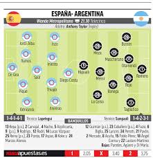 We did not find results for: Seleccion De Espana Espana Vs Argentina Ensayo Moral Y Deportivo Marca Com