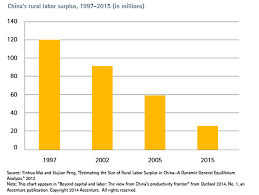 Chinas Productivity Frontier Accenture