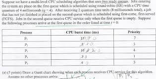 Solved Ready Queues Jobs Suppose We Have A Multi Level C