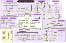 Dark Series Feehan Carpathian Geneology Christine Feehan Family Tree Image
