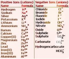 Chemistry291 Hand Note Znbr2 Compound Name What Is