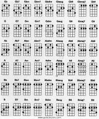 12 Best Photos Of Baritone Ukulele Chords Chart Print