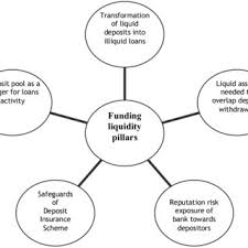 Now we wish to inform you that mr. Pdf New Paradigms In Banking Financial Markets And Regulation