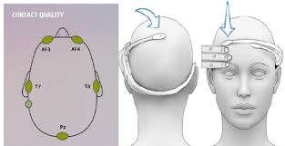 EMOTIV Insight electrode placement [20].