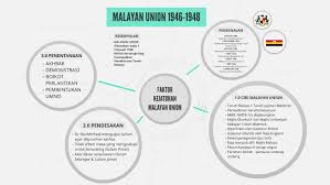 Pengenalan pentadbiran mu diisytihar oleh british di king s house kuala lumpur pada 1 april 1946 gabenor pertama sir edward gent tujuan. Faktor Kejatuhan Malayan Union By Muhammad Irfan Mokhtar Baharudin