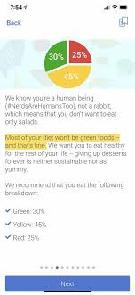 Pin On Daily Diet Plan For Weight Loss