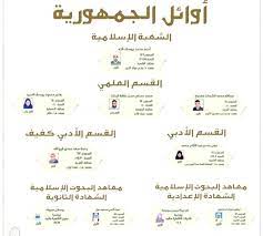 يترقب طلبة وطالبات الثانوية الأزهرية الآن الاعلان عن نتيجة الثانوية الأزهرية لعام 2019، وذلك بعد أن تم إعلان من جهته قال الشيخ صالح عباس وكيل الأزهر الشريف، أثناء زيارته أمس للجنة النظام والمراقبة لشهادة الثانوية الأزهرية بمدينة نصر، بأن نتيجة الثانوية الأزهرية. Ø£Ø­ØµÙ„ Ø¹Ù„Ù‰ Ù†ØªÙŠØ¬ØªÙƒ Ø§Ù„Ø¢Ù† Ù†ØªÙŠØ¬Ø© Ø§Ù„Ø«Ø§Ù†ÙˆÙŠØ© Ø§Ù„Ø£Ø²Ù‡Ø±ÙŠØ© 2019 Ø¨Ø§Ù„Ø¥Ø³Ù… ÙˆØ±Ù‚Ù… Ø§Ù„Ø¬Ù„ÙˆØ³ Ø¹Ø¨Ø± Ù…ÙˆÙ‚Ø¹ Ø§Ù„Ù‚Ø§Ù‡Ø±Ø© 24