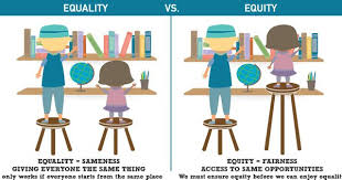 Equity Classroom Images Equity Equity Vs Equality