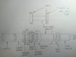 Ih Wheels Brakes Tires Sportsterpedia