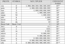 electromagnetic radiation emr